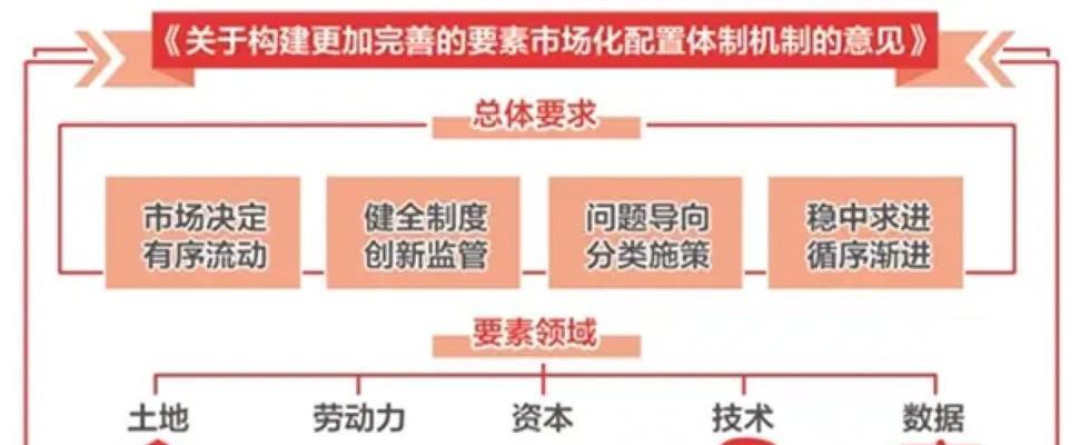 企业建设移动端网站的重要性（四个理由让企业不容忽视移动端网站建设）