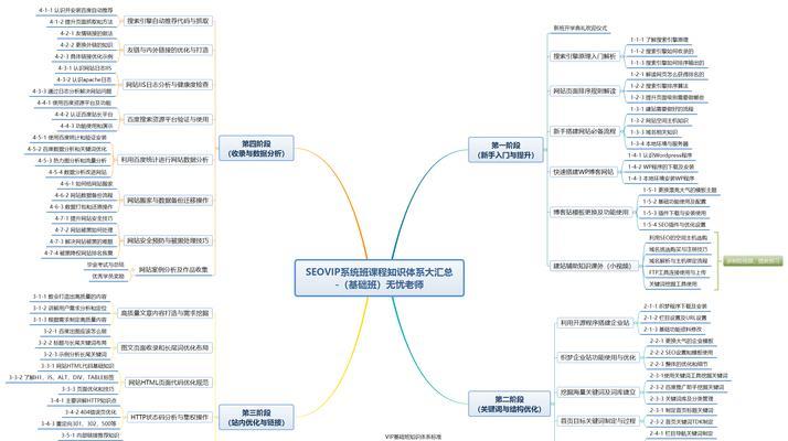 如何进行搜索引擎优化（SEO）