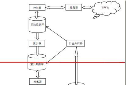 搜索引擎的工作流程详解（从抓取到排名）