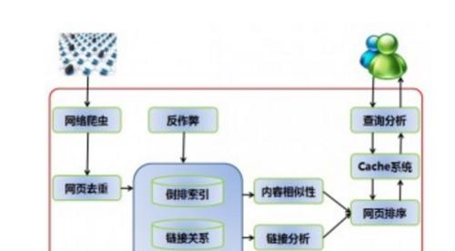 搜索引擎的工作流程详解（从抓取到排名）