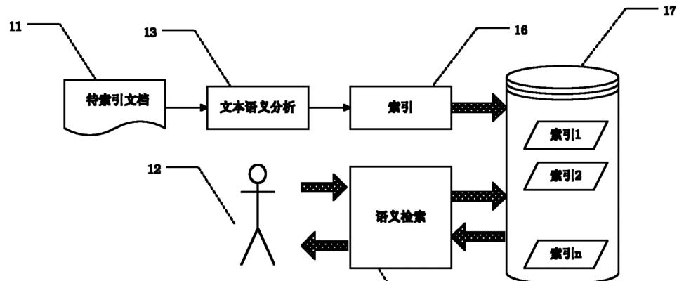 搜索引擎的工作原理（从爬虫到检索）