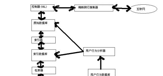 搜索引擎的工作原理（从爬虫到检索）