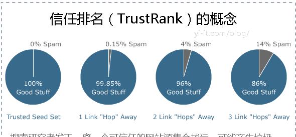 搜索引擎的垃圾技術（搜索引擎算法的漏洞與眾多“垃圾站點”如何影響搜索結果）