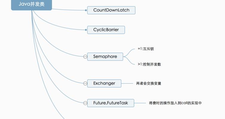 搜索引擎的垃圾技術（搜索引擎算法的漏洞與眾多“垃圾站點”如何影響搜索結果）