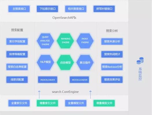 搜索引擎预处理（探究搜索引擎中预处理的作用及流程）