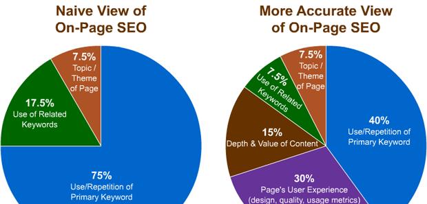 搜索引擎如何判断网站内容的相关性（探究搜索引擎的相关性算法和网站优化的重要性）