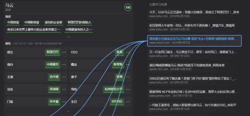 关键词的使用