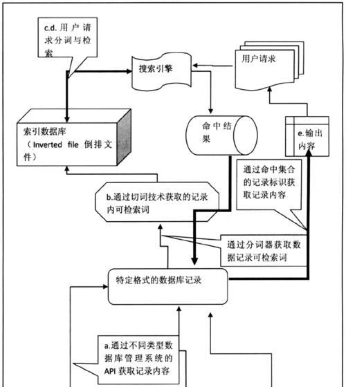 搜索引擎收录与索引分析-如何让你的网站被收录及索引（掌握搜索引擎收录与索引分析技巧）