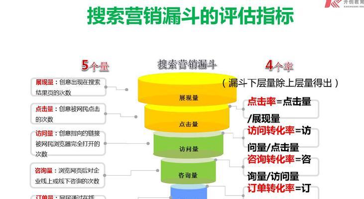 搜索引擎眼中的高质量内容（优化网站排名的有效方式）