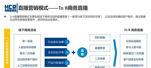 搜索引擎营销与网络营销的联系（探究两种营销方式的异同及互补性）