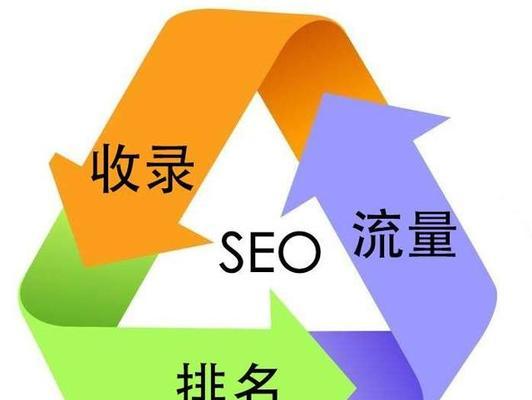 SEO优化（提高排名）