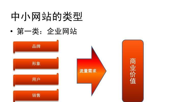 搜索引擎优化的流程和技巧（提升网站排名的实用指南）