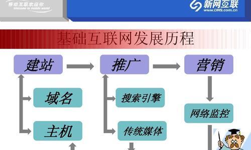 如何选择适合SEO的域名（基于SEO优化的域名选取标准和要求）