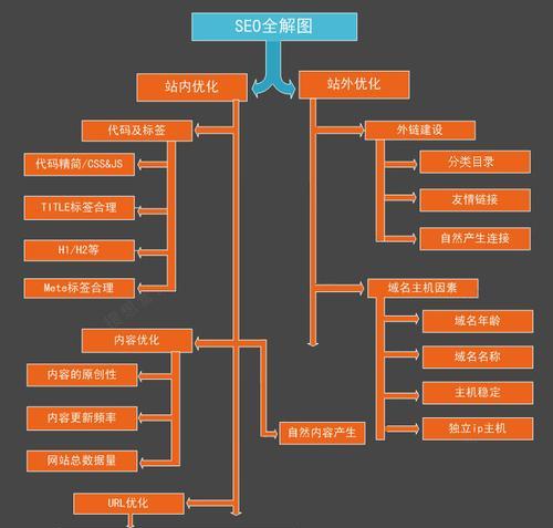 搜索引擎优化营销是什么（掌握SEO技巧）