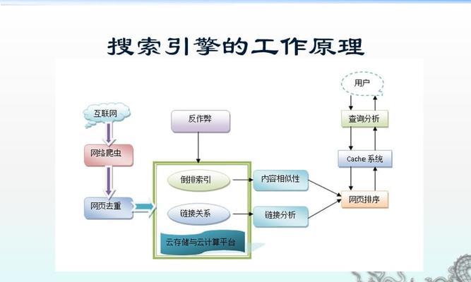 探究搜索引擎的作用和意义（互联网时代）