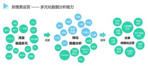 探析搜索引擎为何如此重视原创内容（从用户需求）