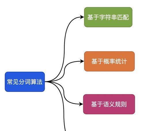 搜索引擎中文分词技术详解（了解中文分词对搜索引擎的重要性）