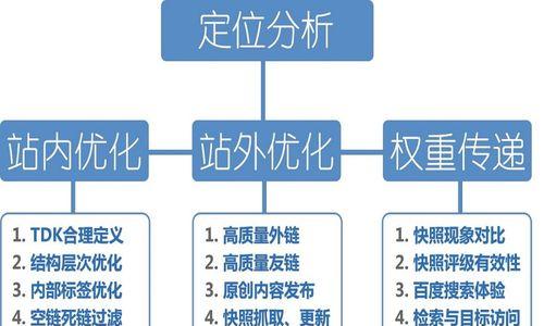 搜索引擎打击废物外链的时代已来临（如何辨认废物外链并避免被搜索引擎惩罚）