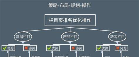 探究影响SEO优化不利因素的重要性与应对方法（分析不良网站结构）