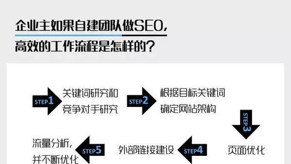 如何提升图片类网站的SEO排名（掌握三个常见的SEO知识点）