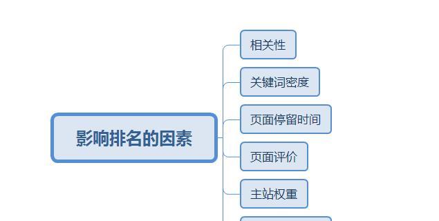 SEO黑帽手法探讨：流行的几种黑帽手法