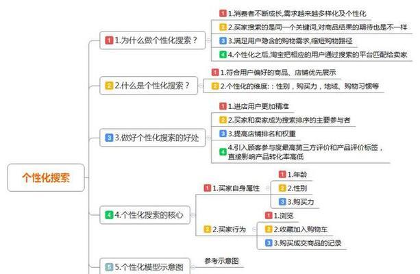 淘宝SEO优化技巧和方法大揭秘（如何用）