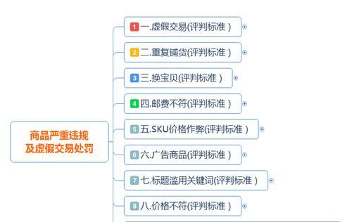 淘宝SEO优化常见误区及正确做法