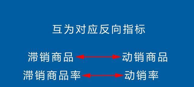 淘宝SEO优化常见误区及正确做法