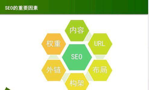 提高搜索引擎权重排名的10个方法