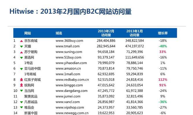 六步实现网站流量转化（如何提高网站排名）