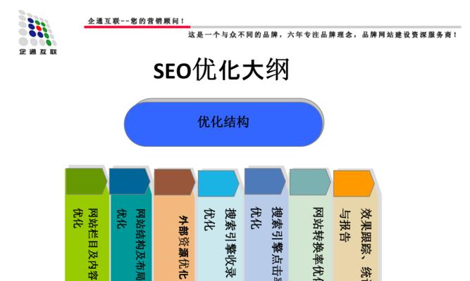 如何制定合理的SEO优化计划（从研究到内容创作）