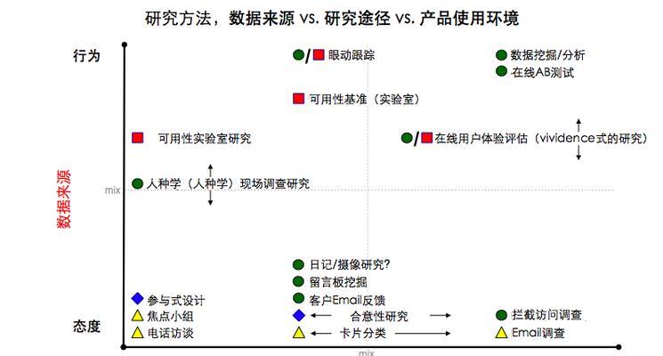 提升网站用户体验的15种方法（如何让你的网站更受欢迎）