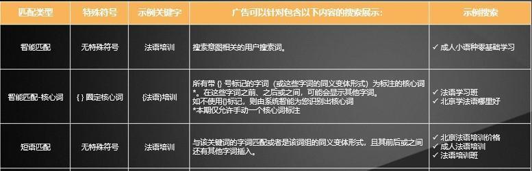 匹配在百度推广中的优劣势分析（基于用户需求的营销策略）