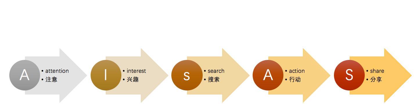 通过情感分析提高网站转化率（揭秘用户情感对网站转化率的影响与优化方法）