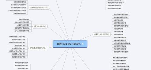 内页长尾词的排名表现形式（探究内页长尾词的几种排名方式）