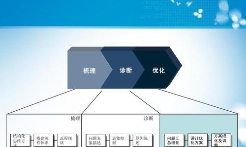 优化思维的奥秘——逆向思维（如何通过逆向优化思维解决难题）