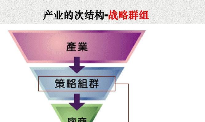 优化战略技术，走向超越（如何通过战略技术优化实现公司业务目标）