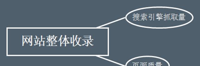 如何利用产品优势提升SEO引流（掌握、优化标题、展示特色功能）