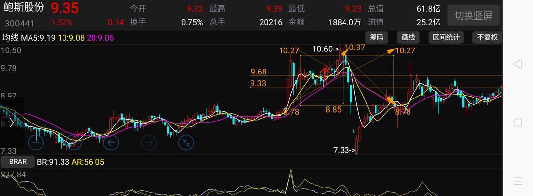 四种突破网站排名的方法（从优化到外链建设）