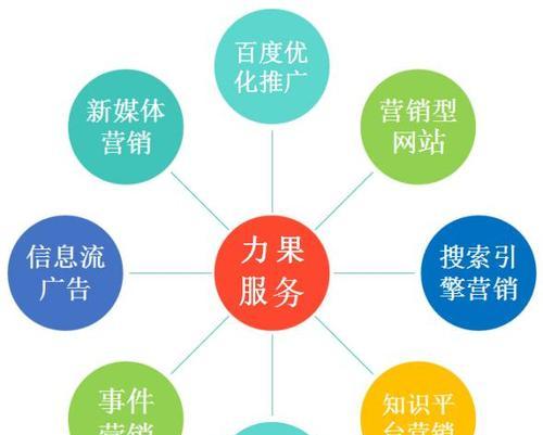 推荐企业SEO方案（提高排名）