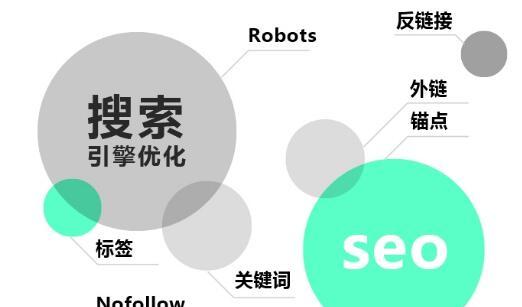 企业网站排名提升的三要素（掌握、优化内容、增强外链）