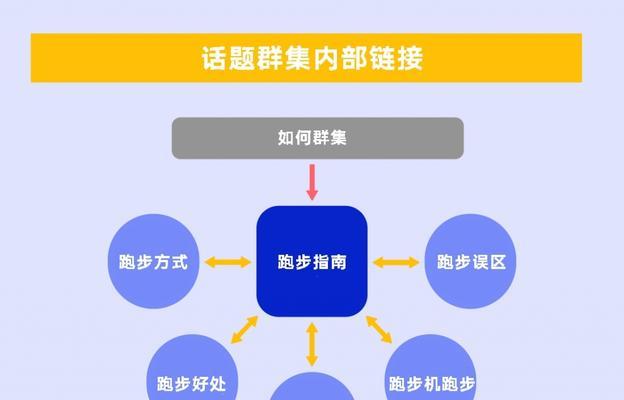 如何提升外贸网站用户体验度（探究用户体验度在哪些方面的表现以及优化策略）