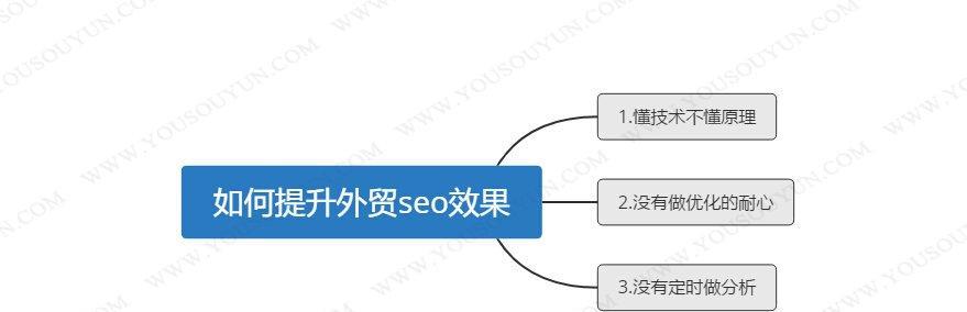 网络SEO技巧大全（15个方法教你做好SEO）