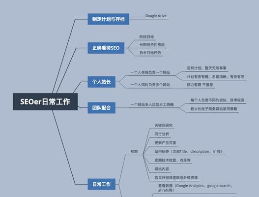 网络SEO运营人员的工作内容剖析（了解SEO运营员的日常工作）