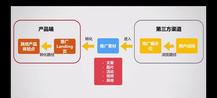 利用图片优化引流，提升网络推广效果（教你如何使用图片驱动流量）