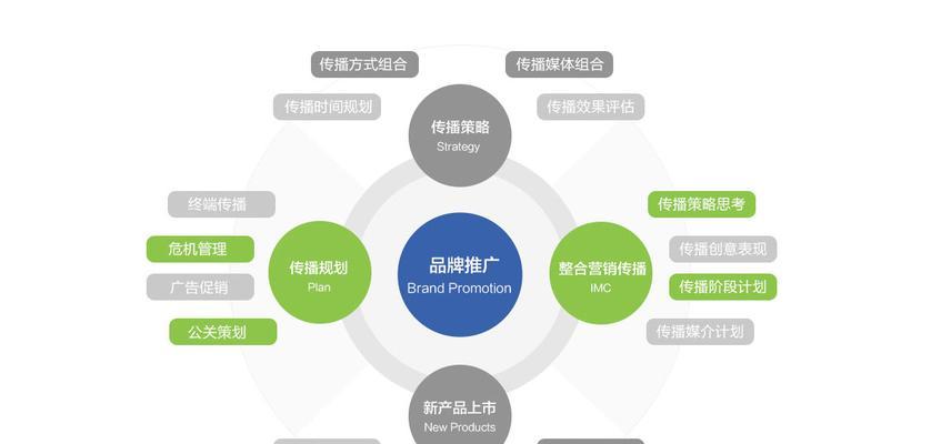 网络营销推广的结构优化：打造更优化的推广体系