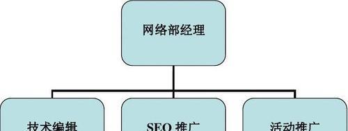 H标签优化技巧，让你的营销推广更高效（掌握H标签的使用技巧）