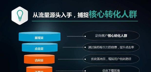 H标签优化技巧，让你的营销推广更高效（掌握H标签的使用技巧）