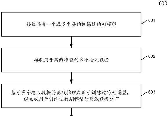 网络优化背后的技巧（从用户体验到搜索引擎排名）