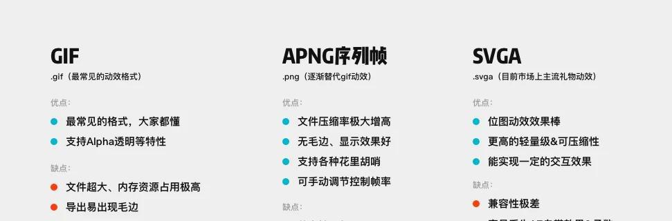 网页动效（探究网页动效对用户体验的影响及优化方法）